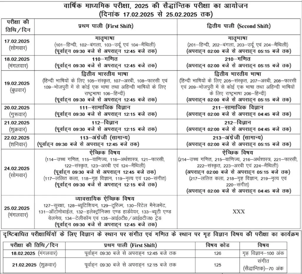 Bihar Board Exam 2025